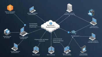 network protocols, network automation, SNMP, SCP, HTTP, security, interoperability, configuration management, automation tools