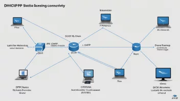 DHCP, static IP addressing, network protocols, IP assignment, networking management, dynamic IP addresses, fixed IP addresses