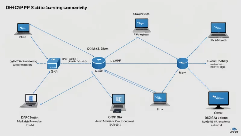 DHCP, static IP addressing, network protocols, IP assignment, networking management, dynamic IP addresses, fixed IP addresses