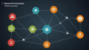 network protocols, online gaming, TCP, UDP, WebSocket, HTTP, HTTPS, NAT