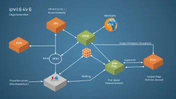 NAT64, IPv6 transition, network protocols, DNS64, legacy systems, IoT integration, cloud services